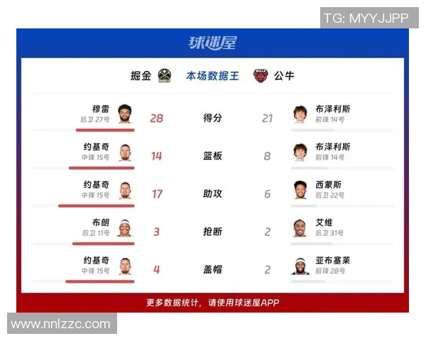公牛对阵76人比赛预测分析及双方近期状态评估 公牛对阵76人比赛预测分析及双方近期状态评估