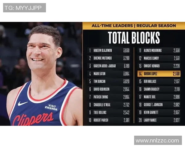 布鲁克洛佩斯的篮球生涯与成就探讨:从新秀到全明星的蜕变之路 布鲁克洛佩斯的篮球生涯与成就探讨:从新秀到全明星的蜕变之路