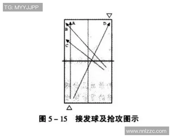 重庆排球队快攻战术分析及其在比赛中的成败得失探讨