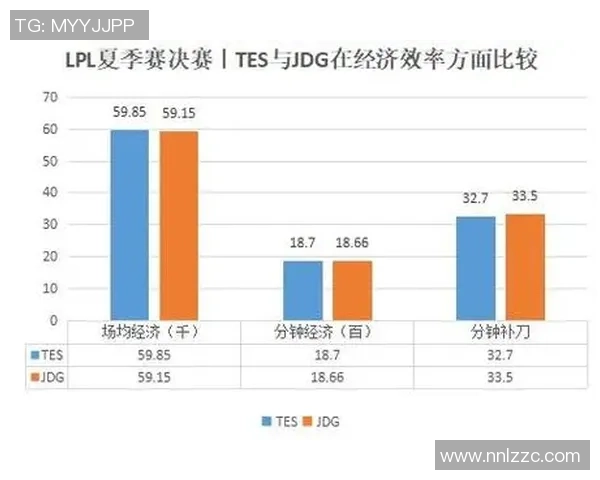 深入探讨JDG战队在比赛中的速度表现与数据分析结果