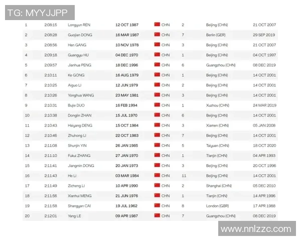 成都极限运动队以56分领跑马拉松大满贯积分榜展现强劲实力